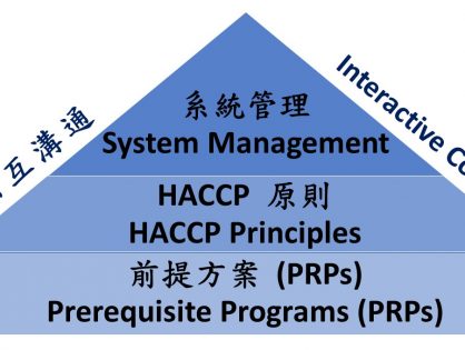 HACCP & ISO 22000 Certification Consulting