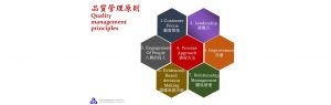 Quality Management