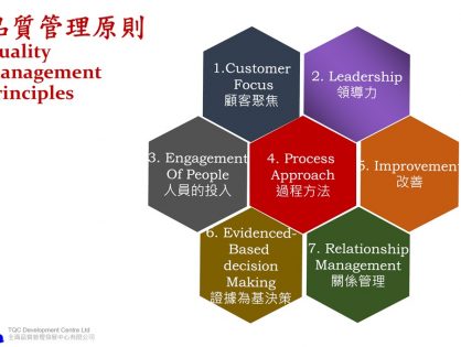 ISO 9001, 14001 & 45001 Certification Consulting