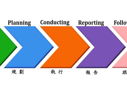 External Audit Service