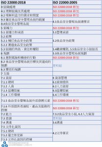 ISO 22000:2018