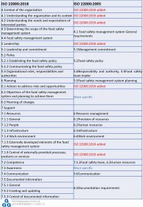 ISO 22000:2018