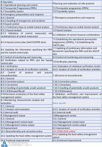 ISO 22000:2018